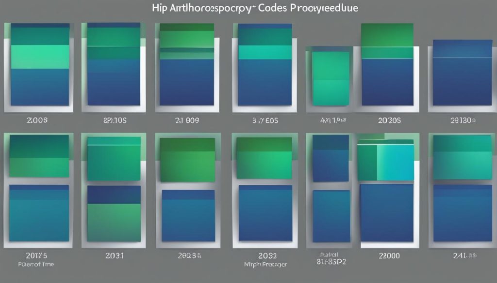 Hip arthroscopy procedure codes